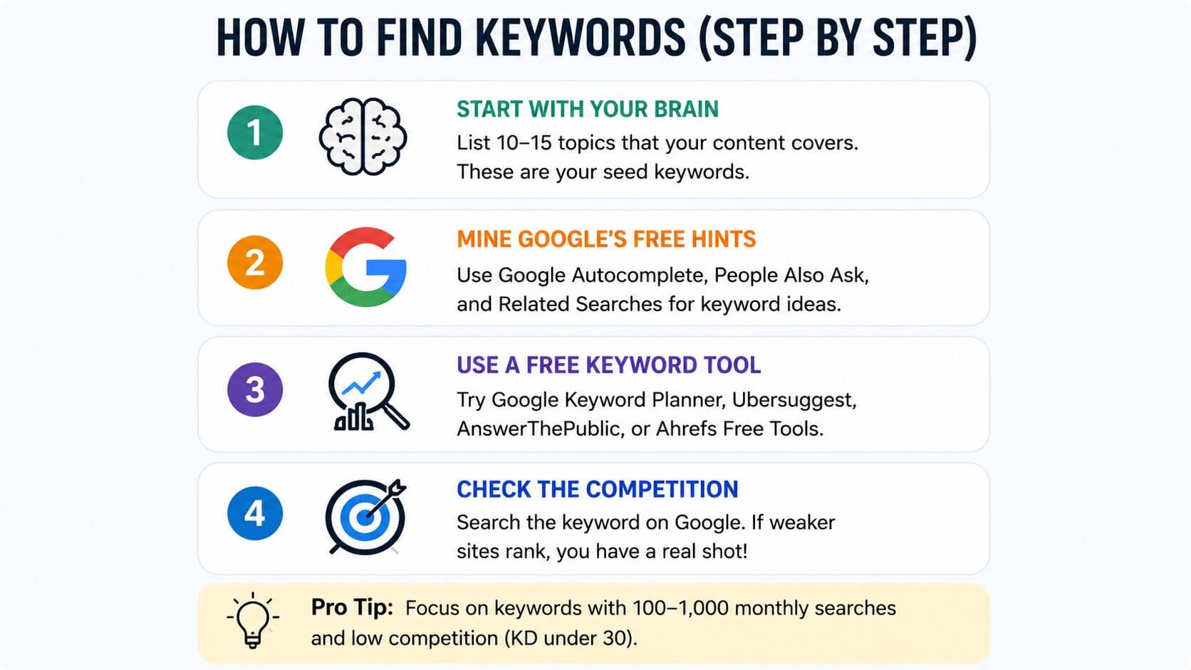 Free SEO keyword research tools for bloggers and beginners