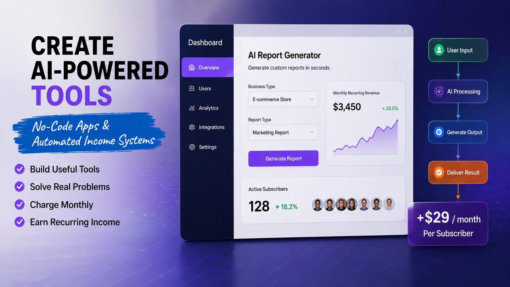 No-code AI software dashboard and automation tools for recurring online income