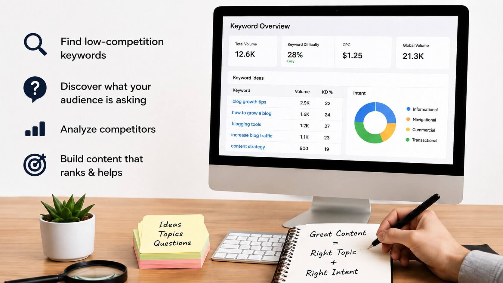 Keyword research dashboard and blogging strategy workspace for finding low competition blog topics