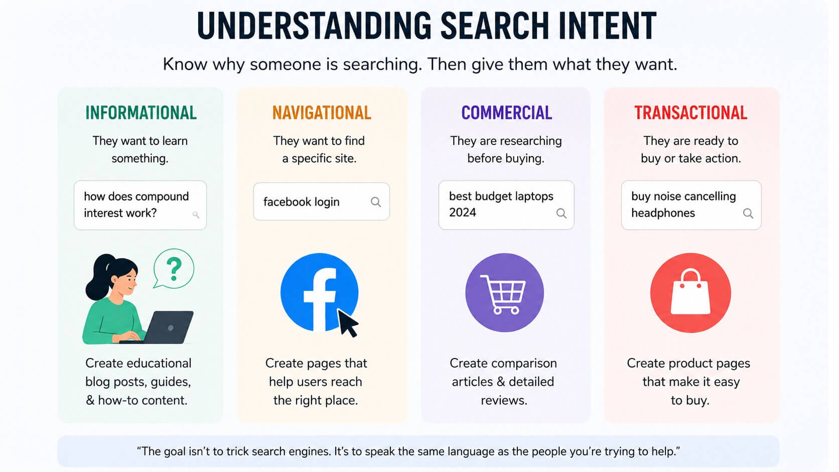 Different types of search intent examples for beginner SEO keyword research